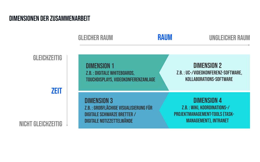 Dimensionen_Kollaborative_Zusammenarbeit_1080x675_2-1