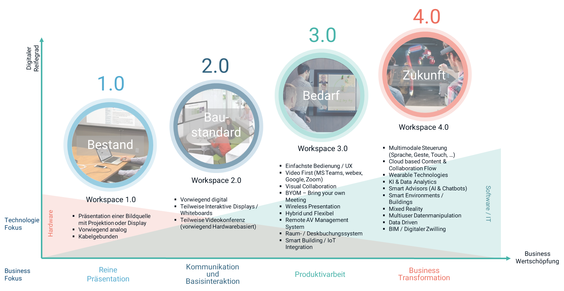 Userjourney
