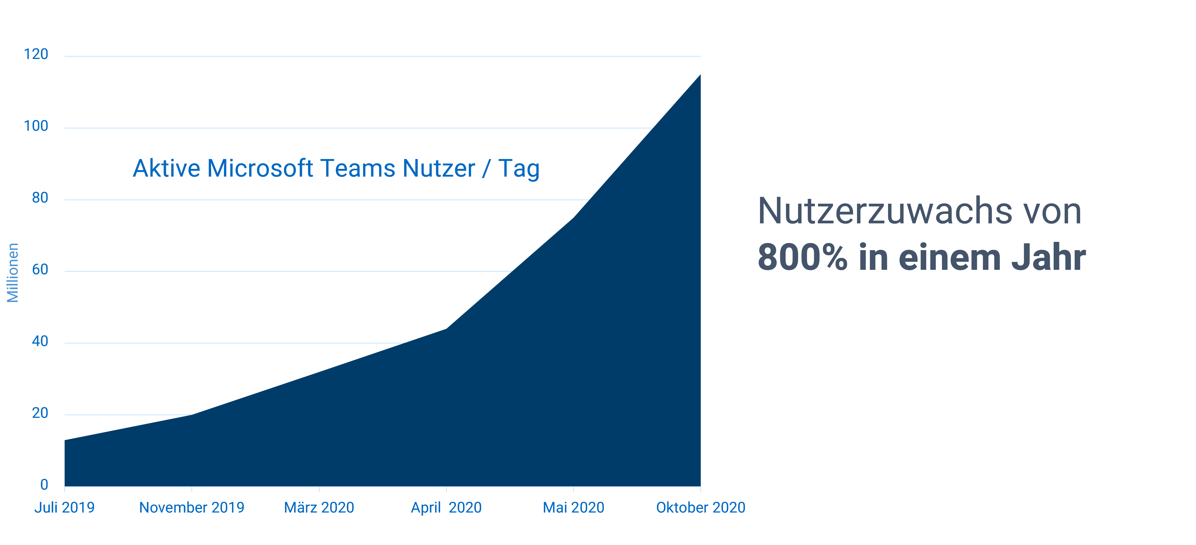 Digitaler Wegweiser
